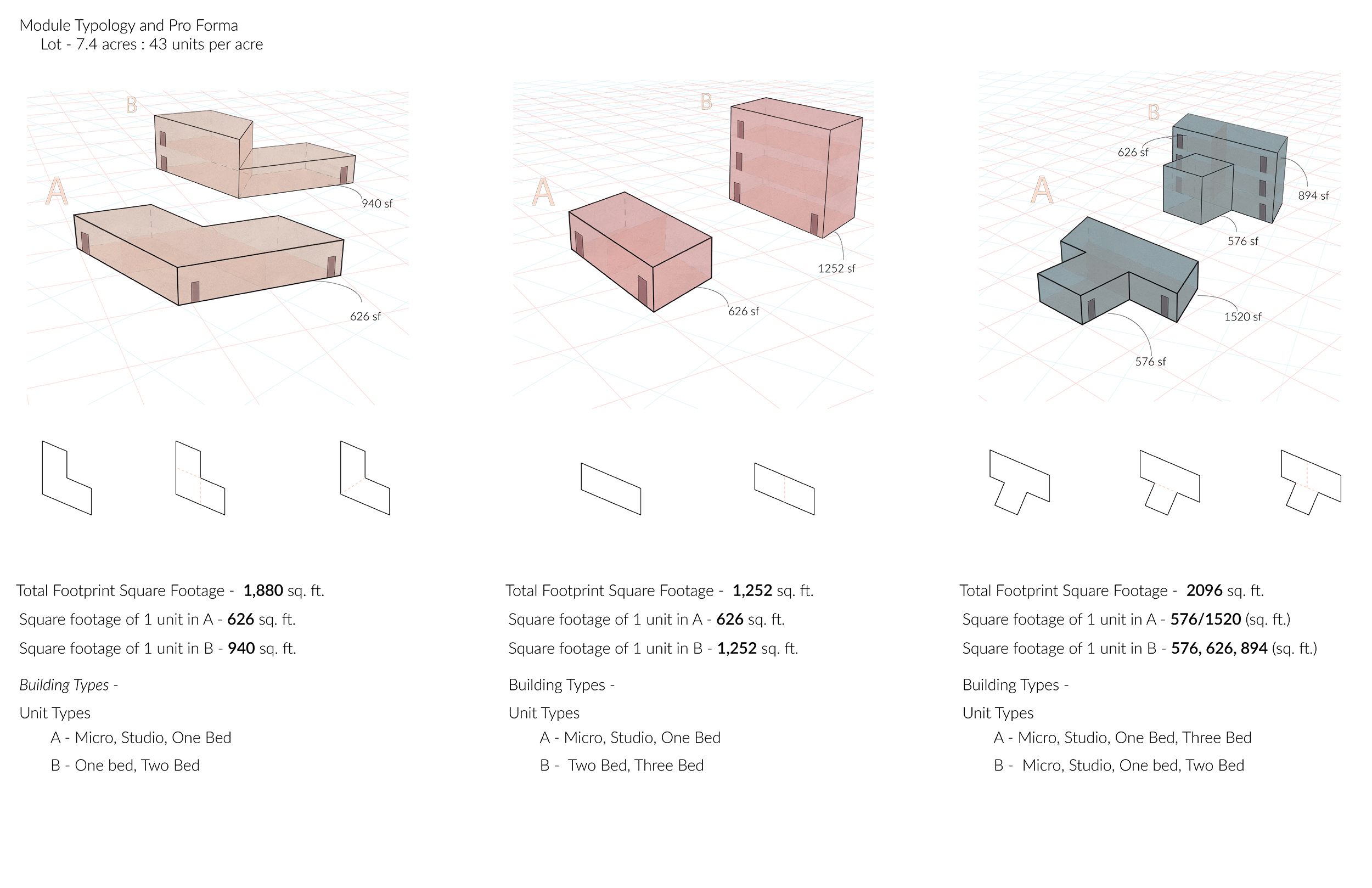 Module typology and pro forma diagram